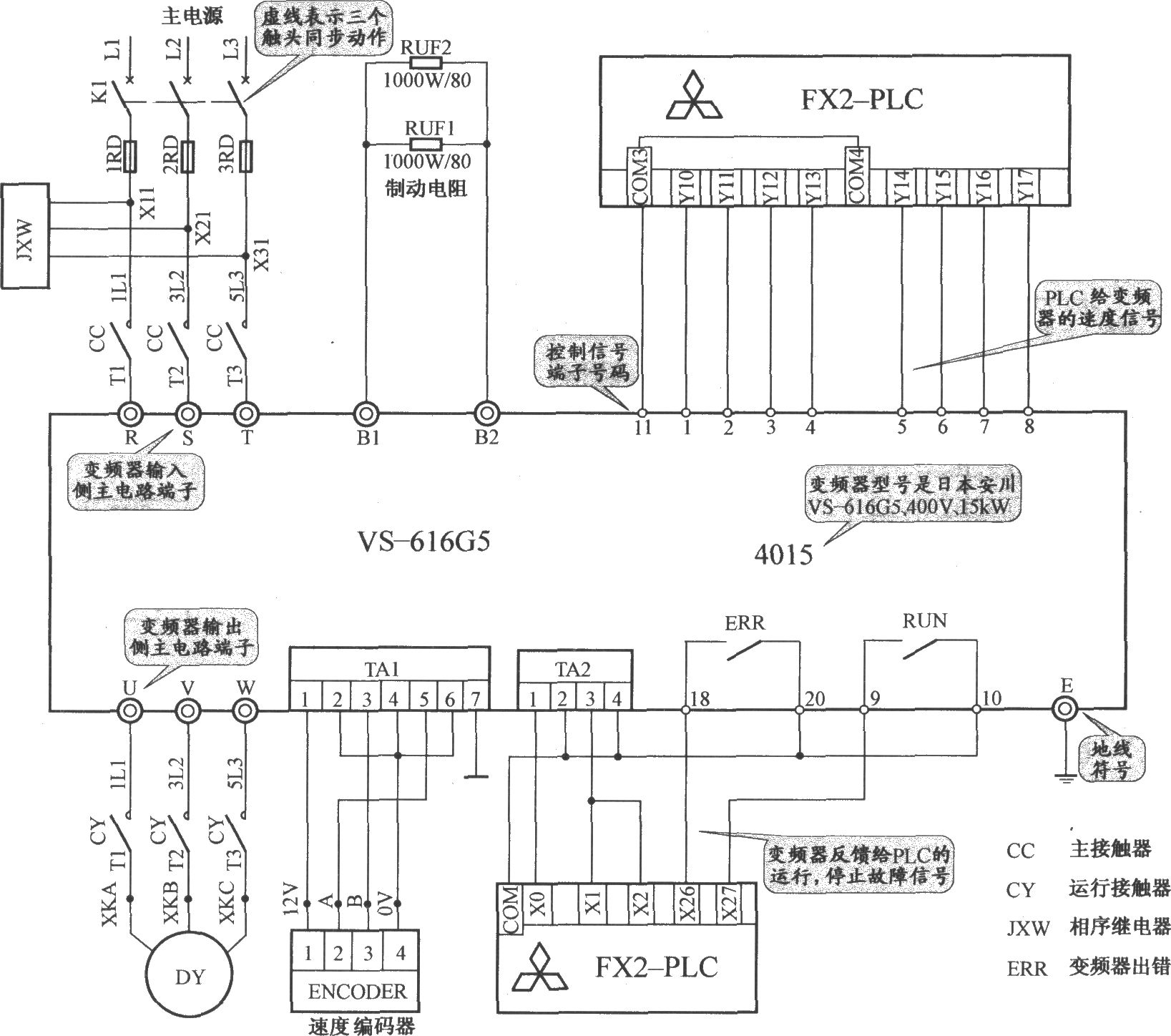 上海新時達電梯控制柜（PLC 變頻器）