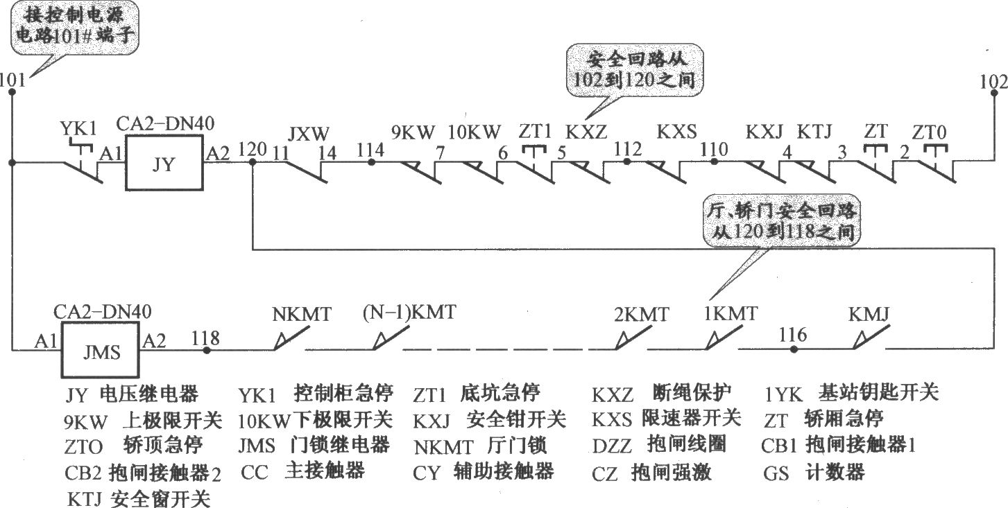 上海新時達電梯控制柜（PLC 變頻器）