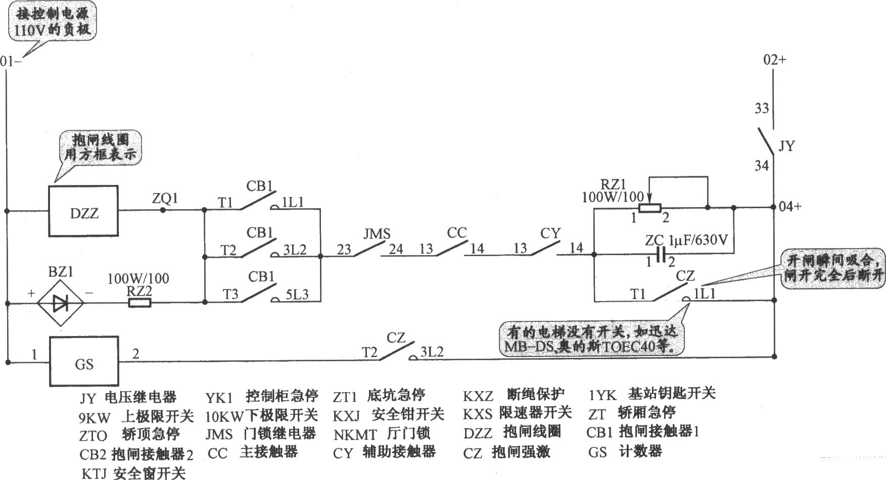 上海新時達電梯控制柜（PLC 變頻器）