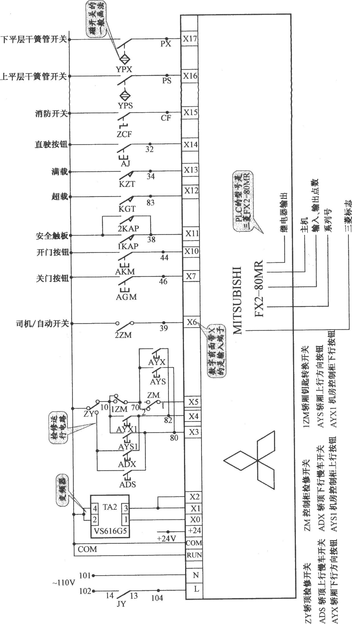 上海新時達電梯控制柜（PLC 變頻器）