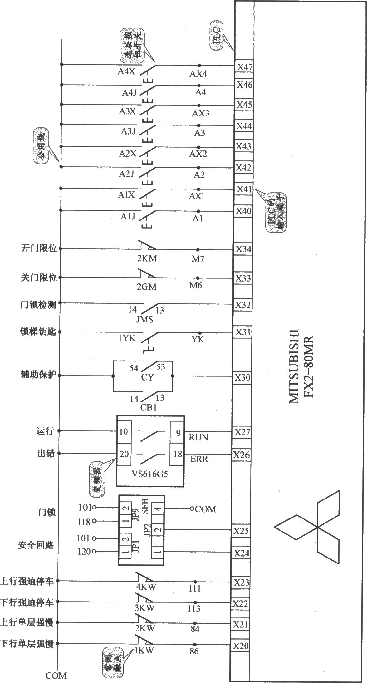 上海新時達電梯控制柜（PLC 變頻器）