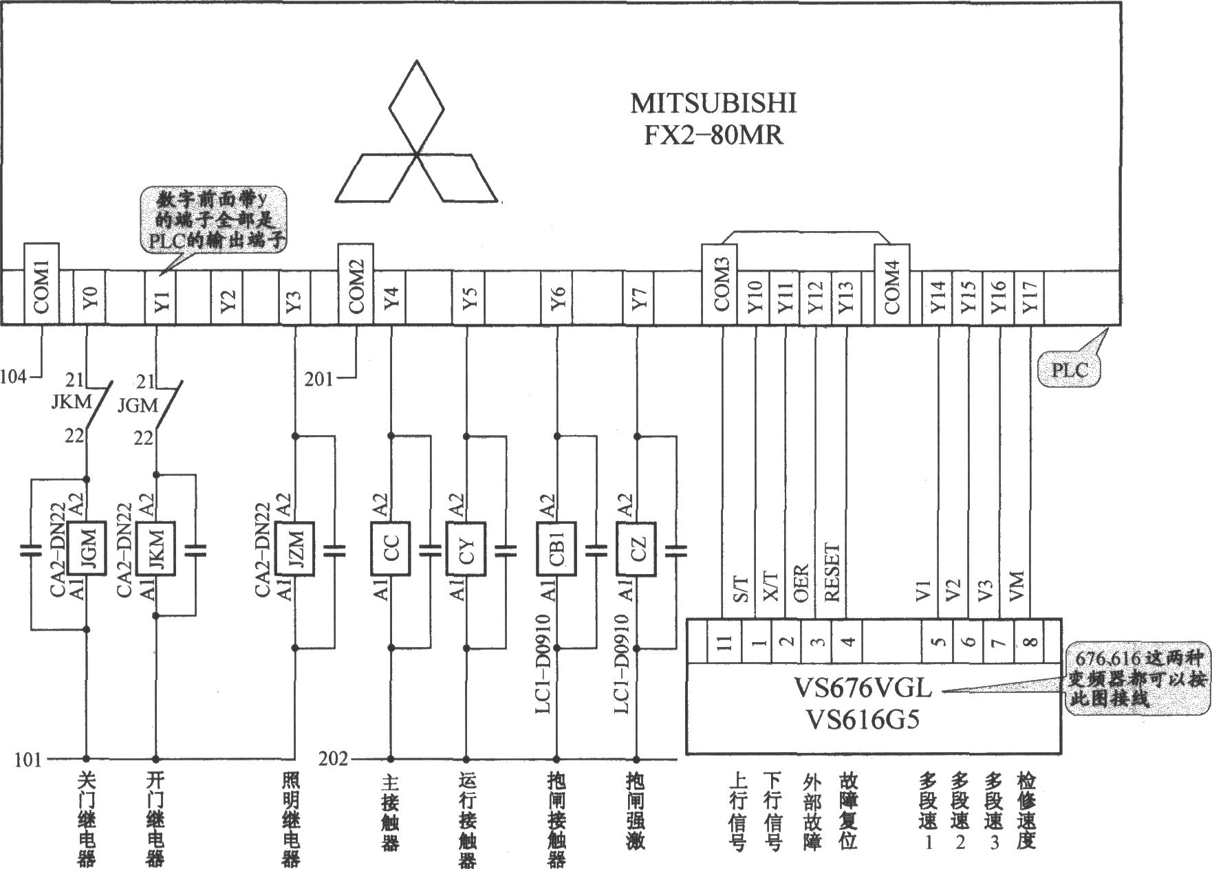 上海新时达电梯控制柜(plc 变频器)