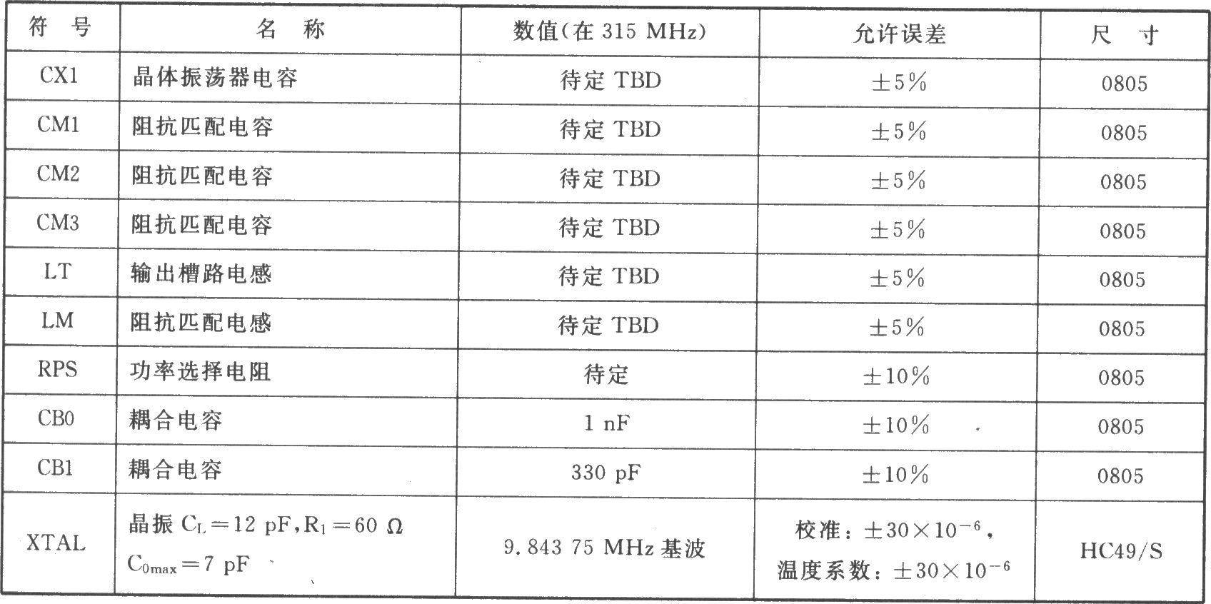 TH72002 ASK 315 MHz發(fā)射器