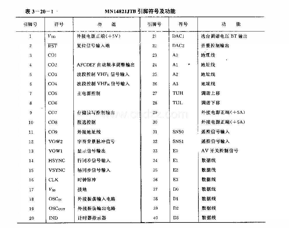 MNl4821JTD (電視機(jī))遙控專用微處理器