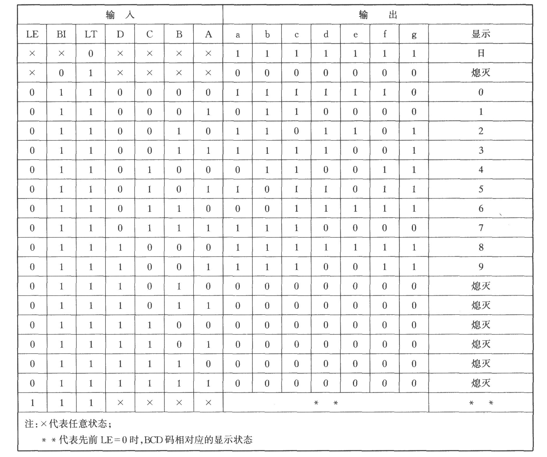 數碼顯示搶答器電路