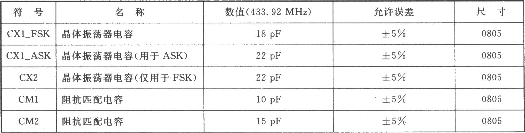 TH72005 FSK/ASK 315 MHz發(fā)射器