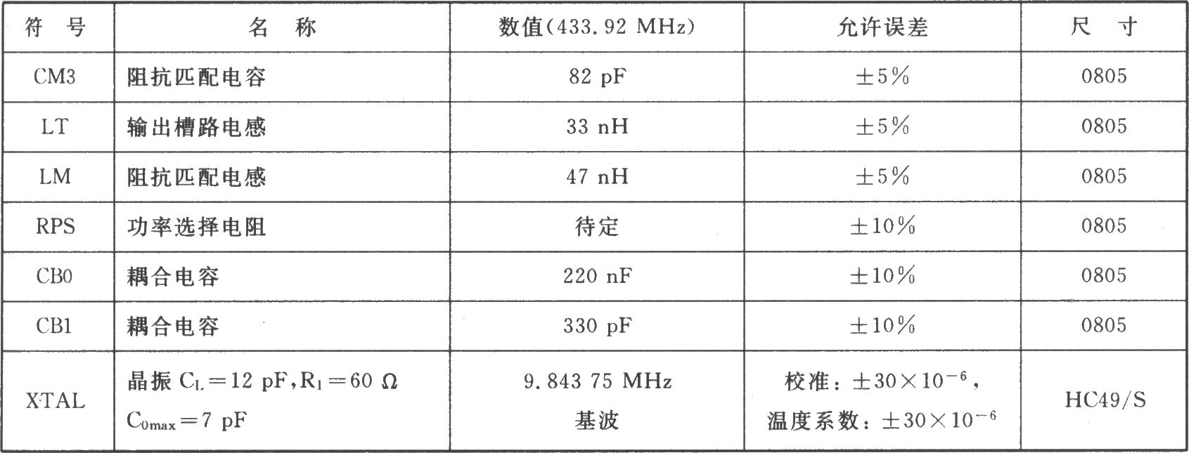 TH72005 FSK/ASK 315 MHz發(fā)射器