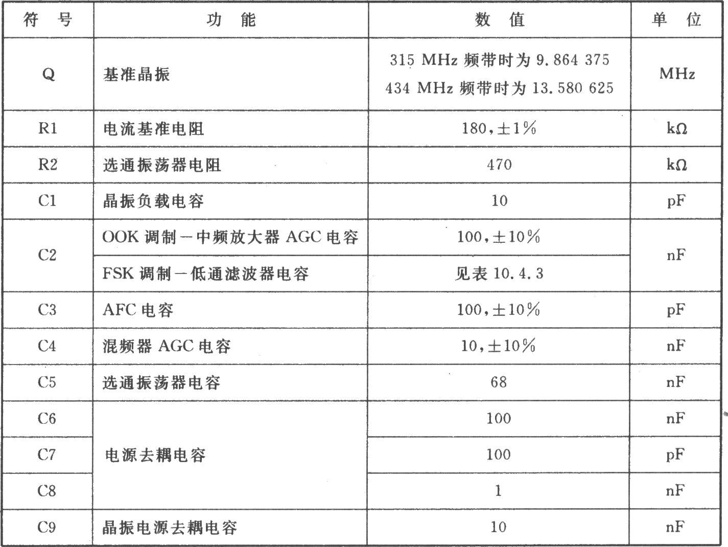 MC33591/MC3359400K/FSK 434～315kHz接收器