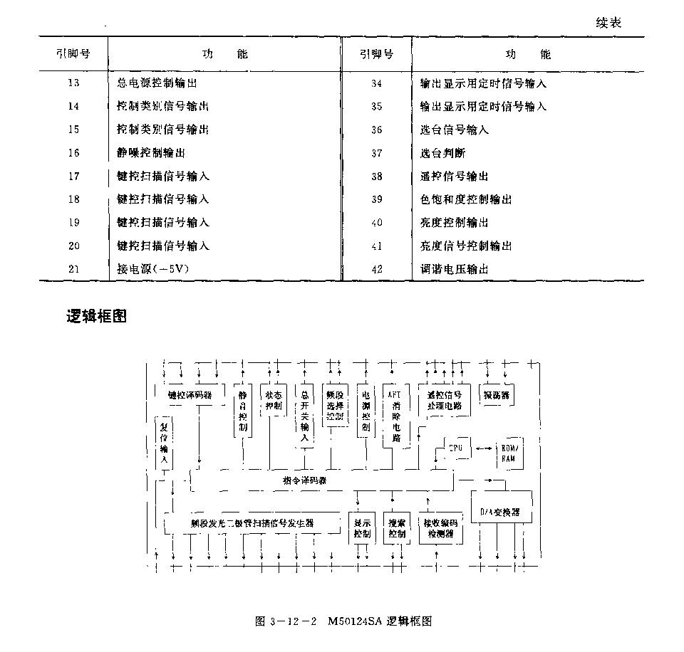 M501245A (电视机)红外线遥控接收微处理器