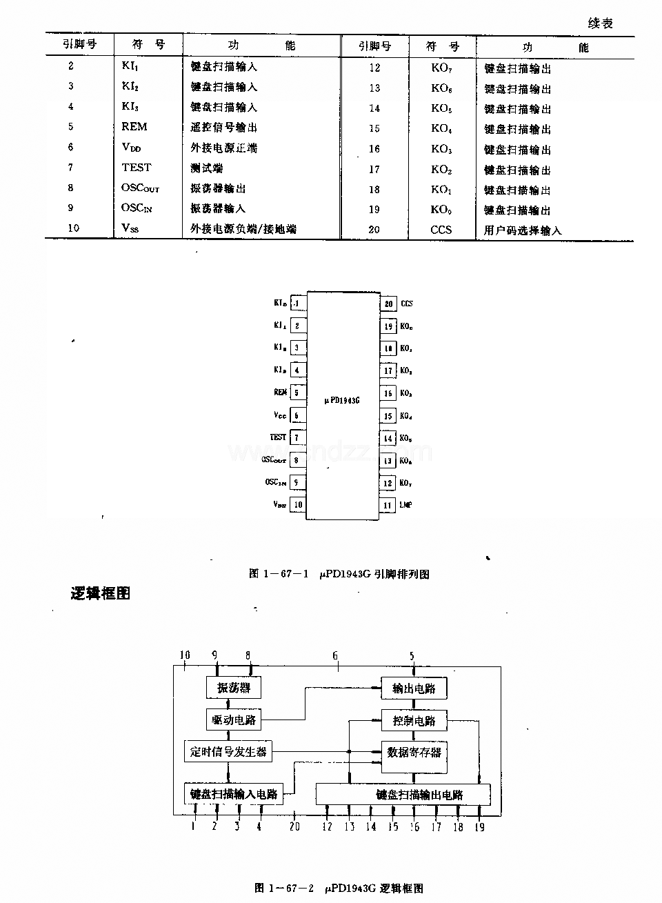 UDl943G (电视机根像机)红外线遥控发射电路