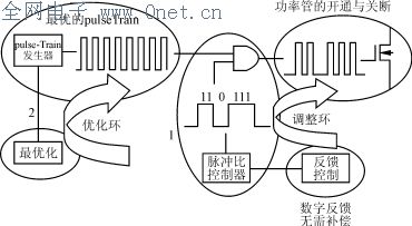 在各种负载条件下保持高效率的电源控制器