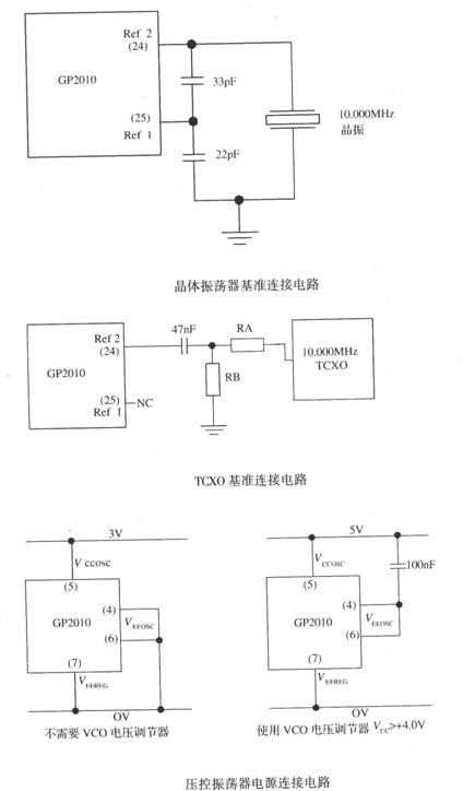 基于GP2010的GPS接收機射頻前端電路