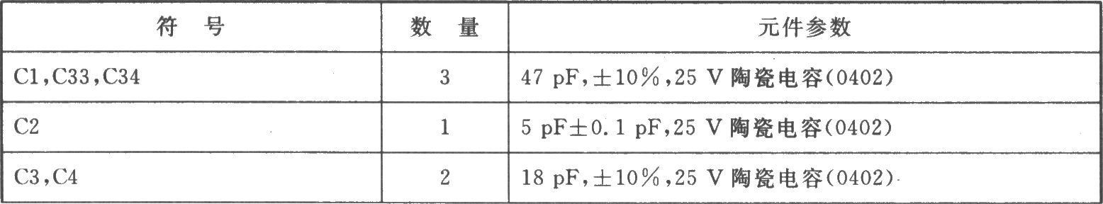 MAX2310/MAX2312/MAX2314/ MAX2316 I/Q雙頻道雙模式IF接收器