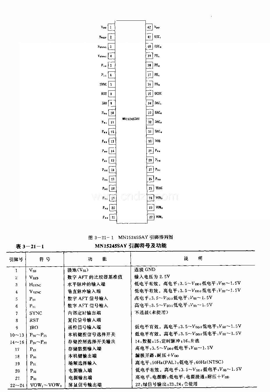 MNl5245SAY (電視機)遙控微處理器