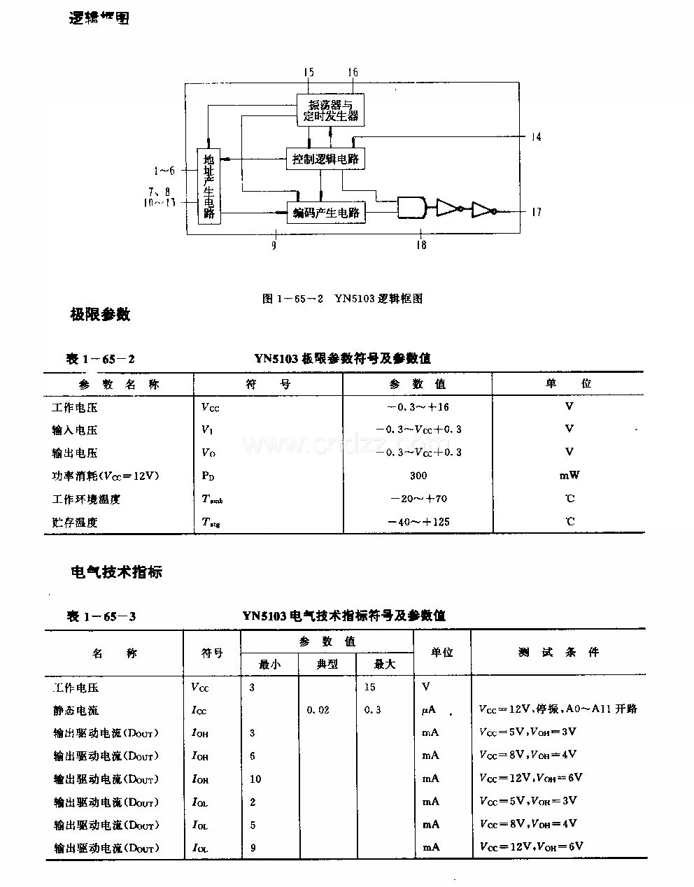 YH5103／YH5103一IR (防盜系統(tǒng))無線電或紅外線遙控編碼電路