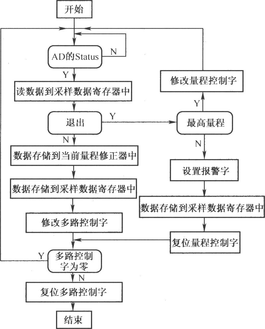 虚拟闽控密封铅酸蓄电池测试系统总体框图