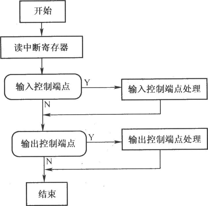 虛擬閩控密封鉛酸蓄電池測(cè)試系統(tǒng)總體框圖