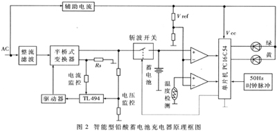 智能型鉛酸蓄電池充電器