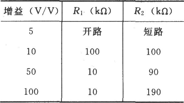 INA331／332的信號和電源的基本連接電路