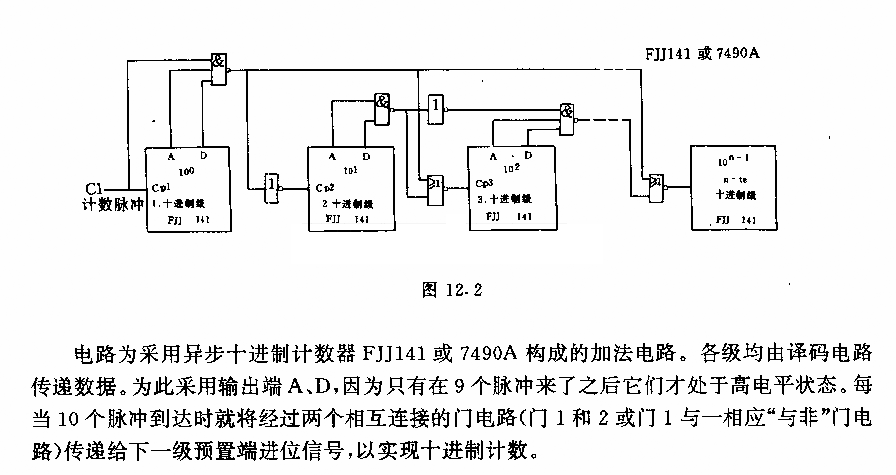 準(zhǔn)同步十進(jìn)制計(jì)數(shù)器電路