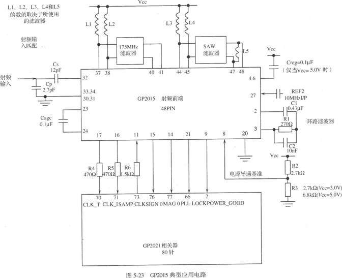 基于GP2015的GPS接收機(jī)射頻前端電路