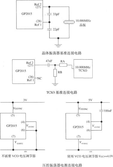 基于GP2015的GPS接收機(jī)射頻前端電路