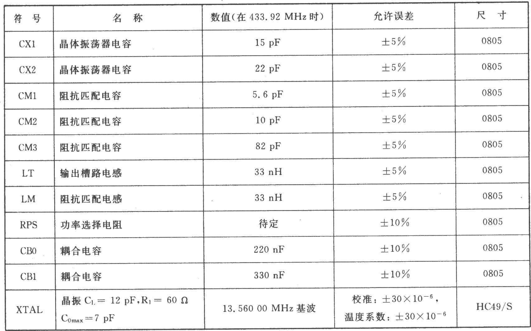 TH72001 FSK 315 MHz發(fā)射器