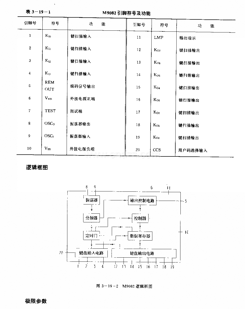 M9082 (電視機(jī))紅外線遙控發(fā)射微處理器