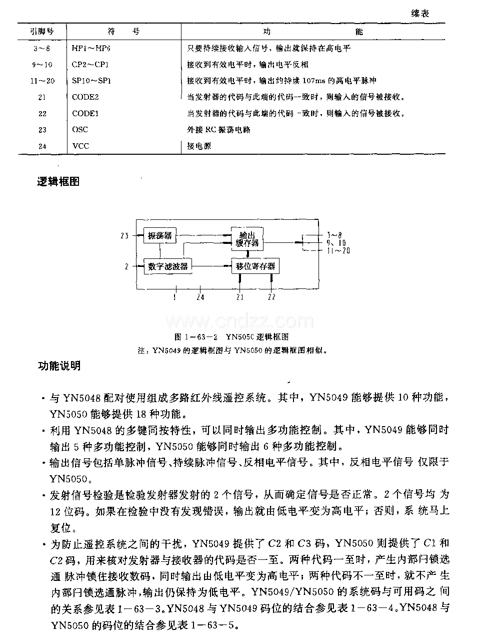 YN5049／YN5050 (電視機(jī)、錄像機(jī)和音響)紅外線遙控發(fā)射電路YN504