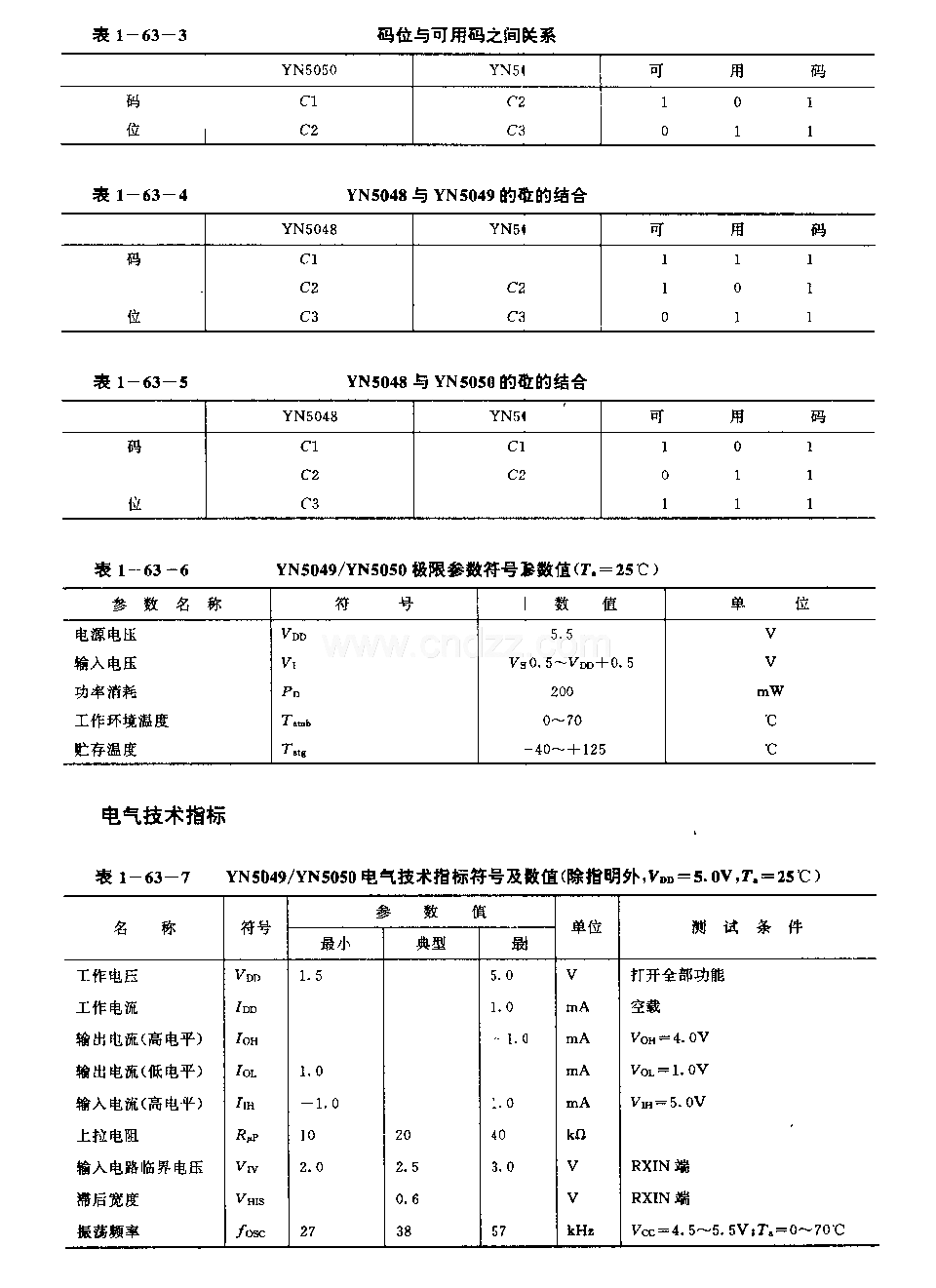 YN5049／YN5050 (电视机、录像机和音响)红外线遥控发射电路YN504