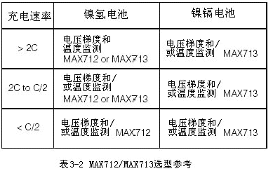 可編程快速充電管理芯片MAX712/ MAX713電路