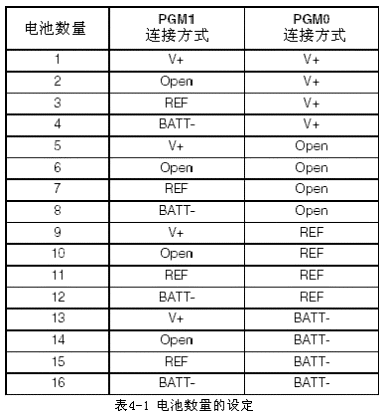 可編程快速充電管理芯片MAX712/ MAX713電路