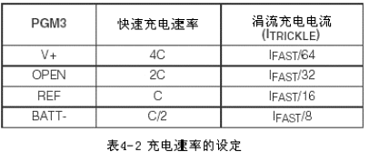 可編程快速充電管理芯片MAX712/ MAX713電路