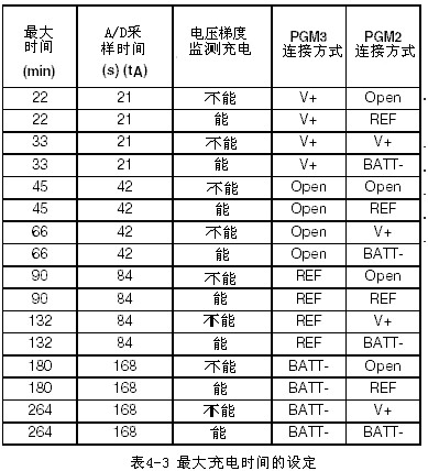 可編程快速充電管理芯片MAX712/ MAX713電路