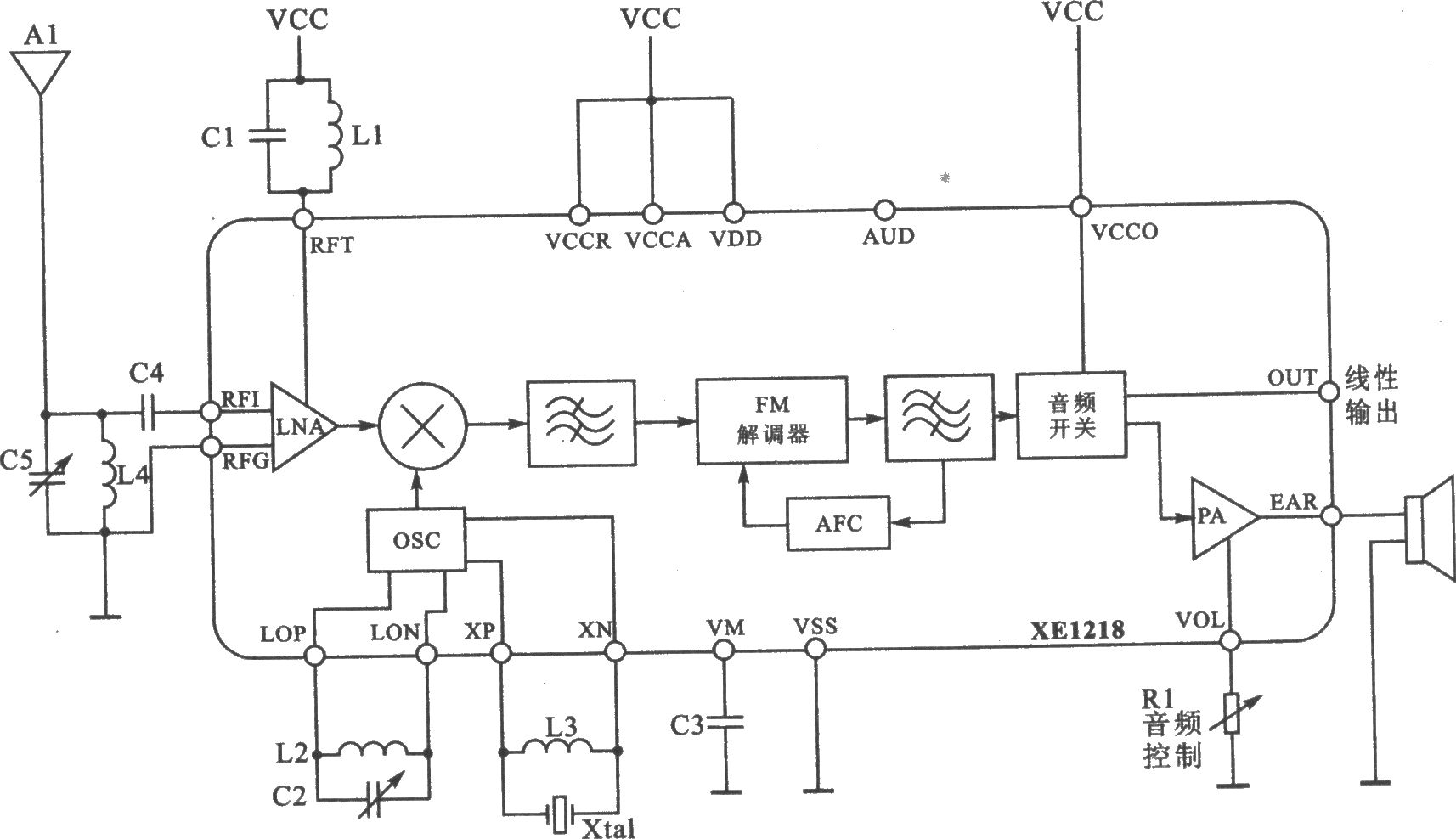 XEl218A FM 230～130 MHz接收器