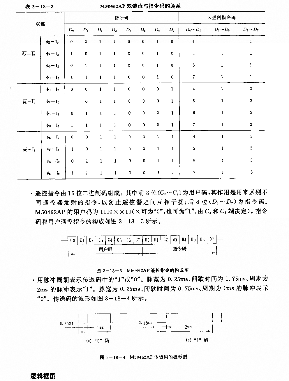 M50462AP (電視機)紅外線遙控發(fā)射微處理器