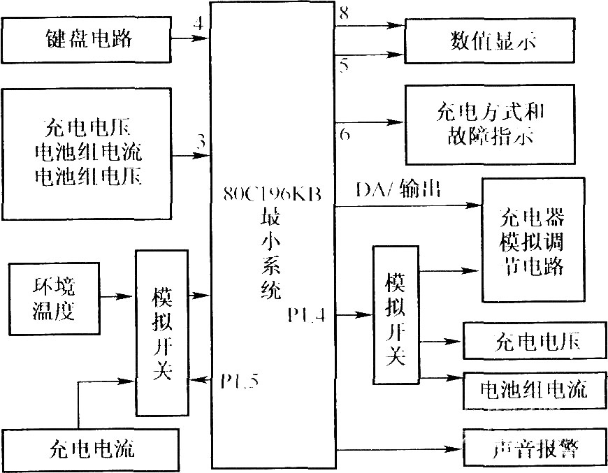 充電器硬件框罔