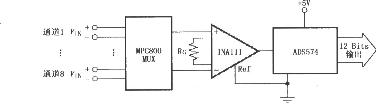 INA111构成的多路输入数据采集系统