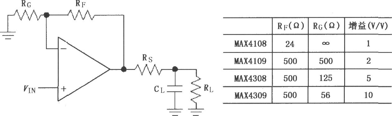 由MAX4108／4109／4308／4309驅(qū)動大電容性負(fù)載放大電路