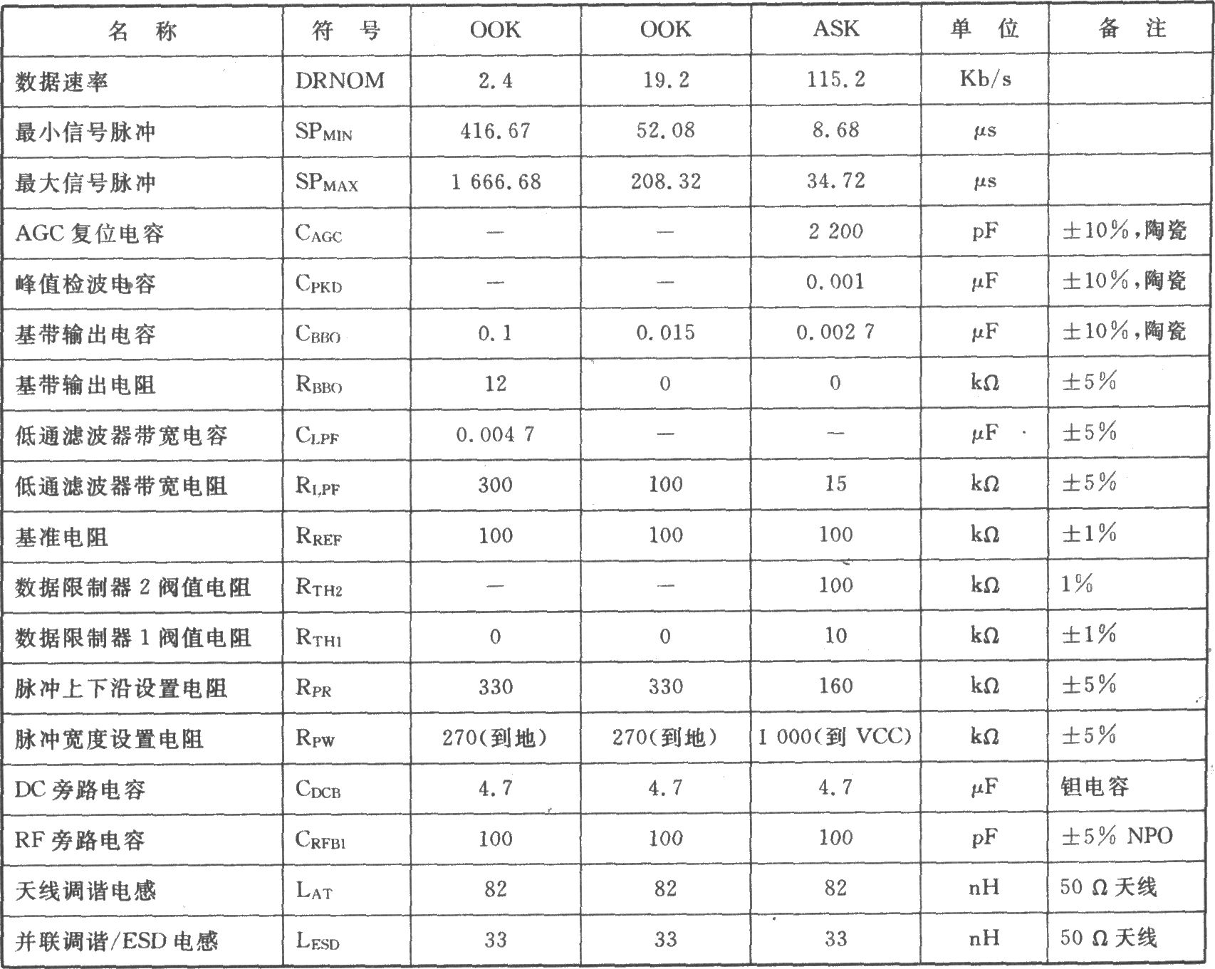 RX5001/RX5003 00K/ASK 315.00/303.825 MHz接收器