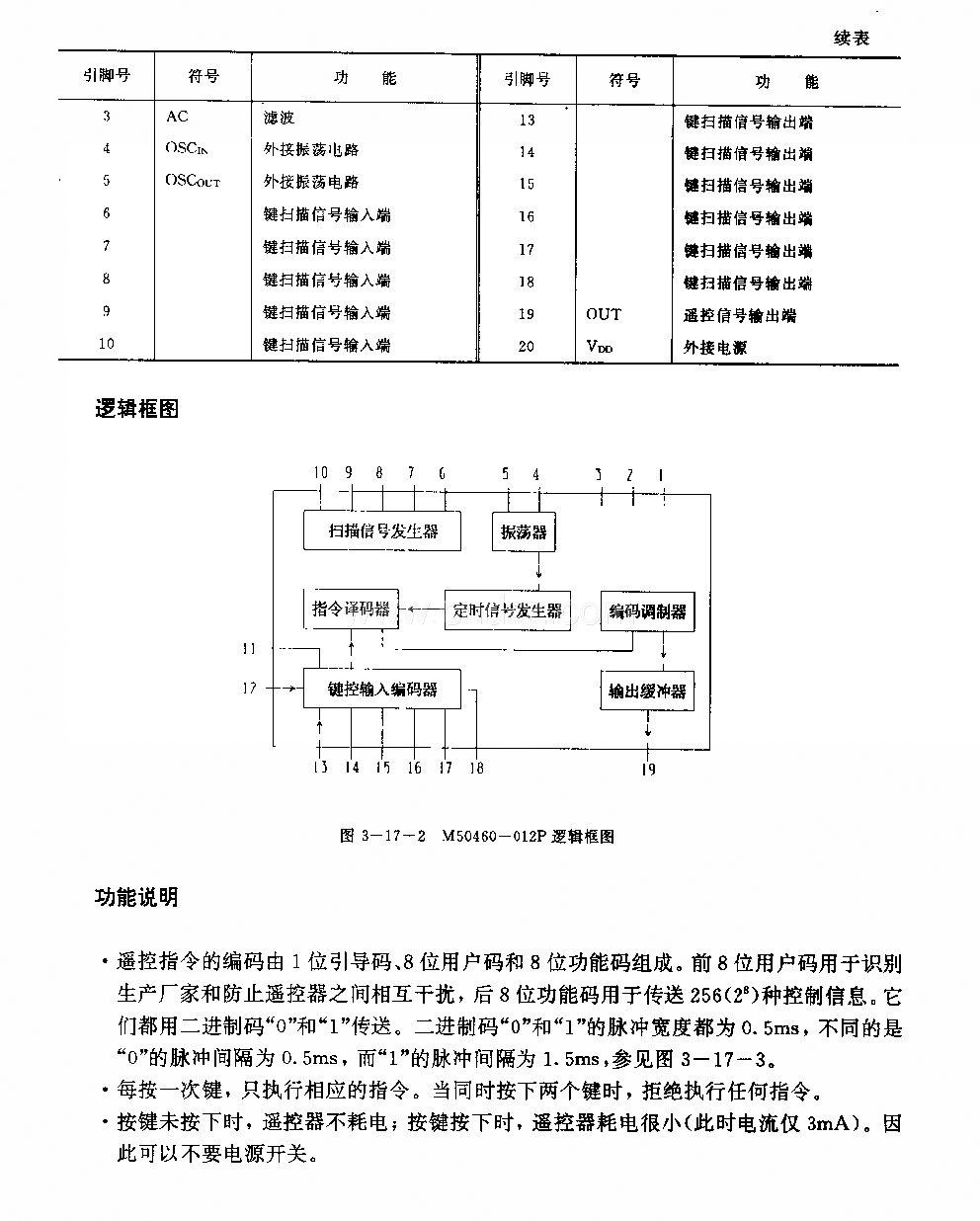 M50460—012P (電視機(jī))紅外線遙控發(fā)射控制電路