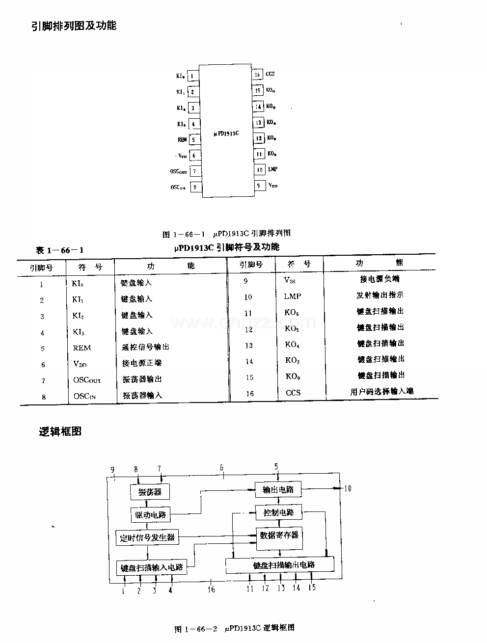 UPDl913C (電視機,、錄像機、營響設(shè)備和玩具)紅外線迢控發(fā)射電路