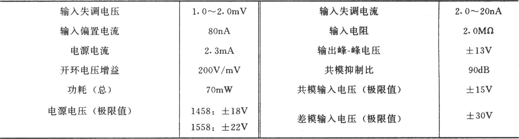 从同相端输入的两运放减法电路(MC1458)