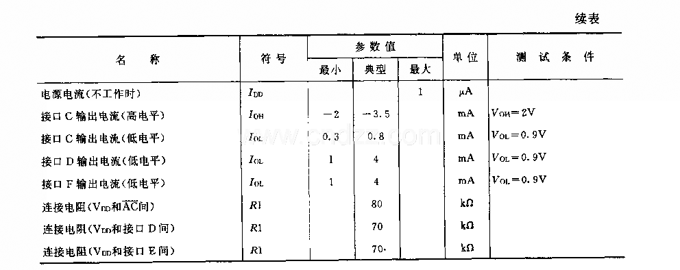 M50460—001P／FP (電視機)紅外線遙控發(fā)射微處理器