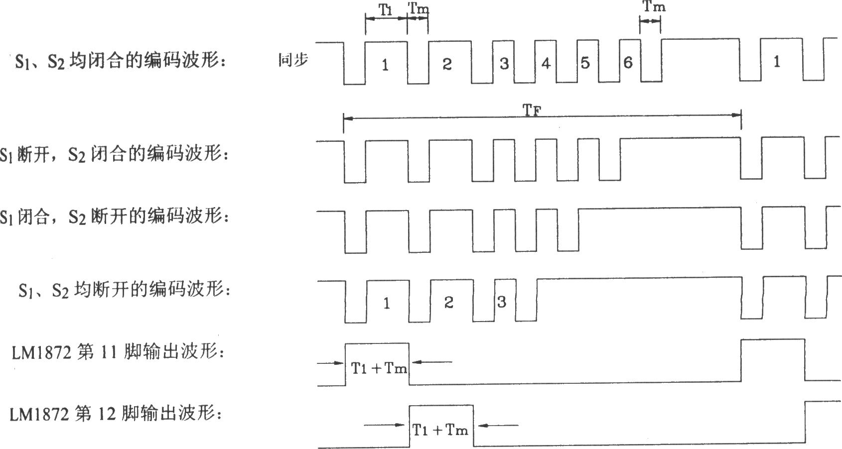 由LM1871/1872构成典型遥控发射、接收电路图