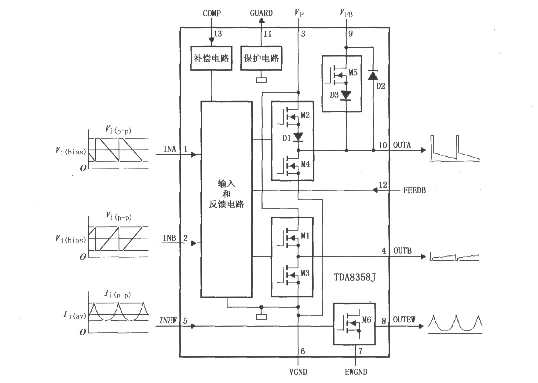 LVDMOS全桥垂直偏转输出电路TDA8358J