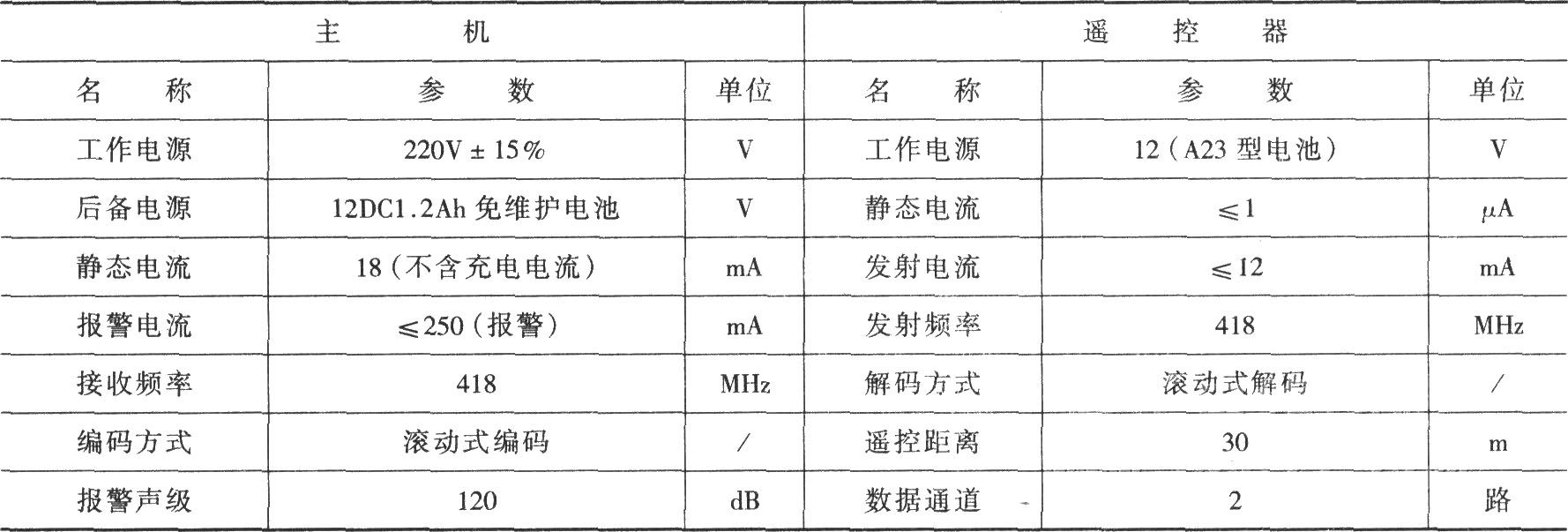 遙控電控鎖報警器(TH151A/B,微振動傳感器T968)