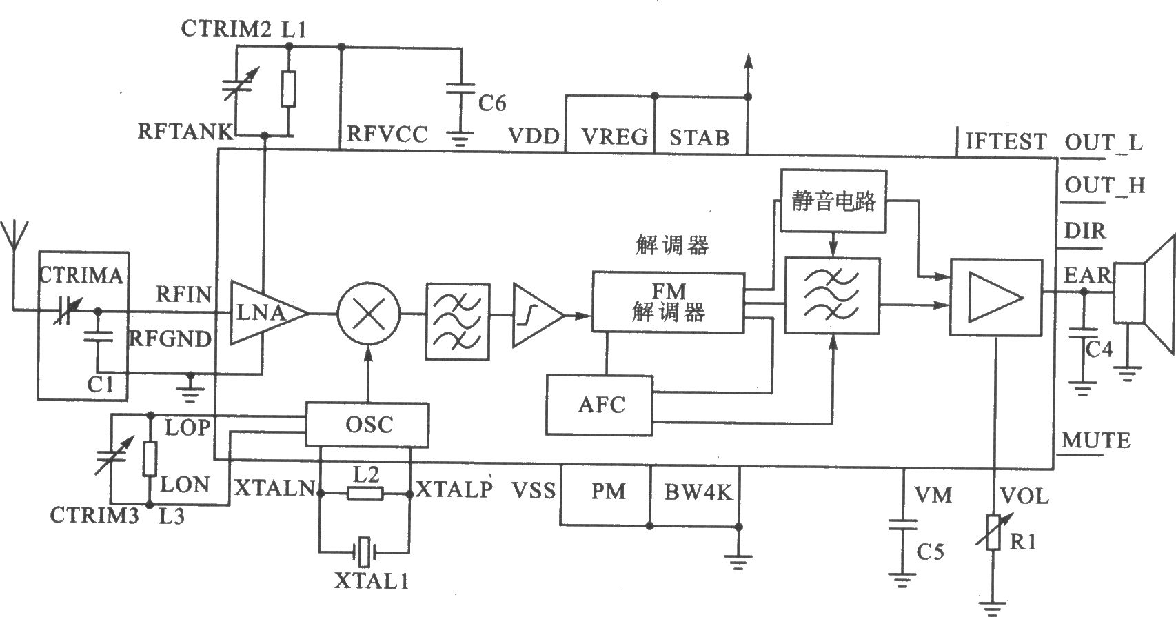 XEl218 FM 230～130 MHz接收器