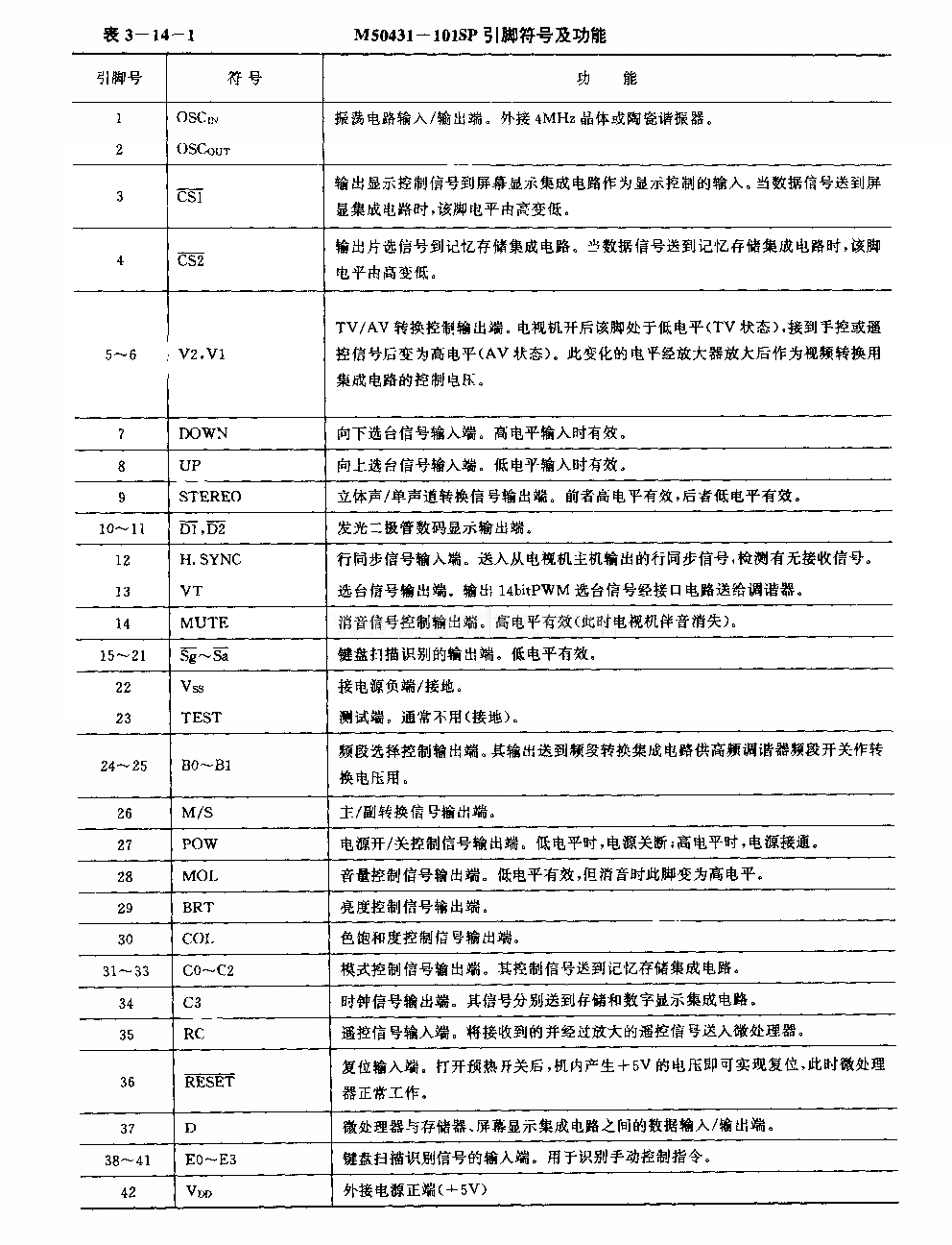 M50431—101SP (电视机)红外线遥控接收微处理器电路