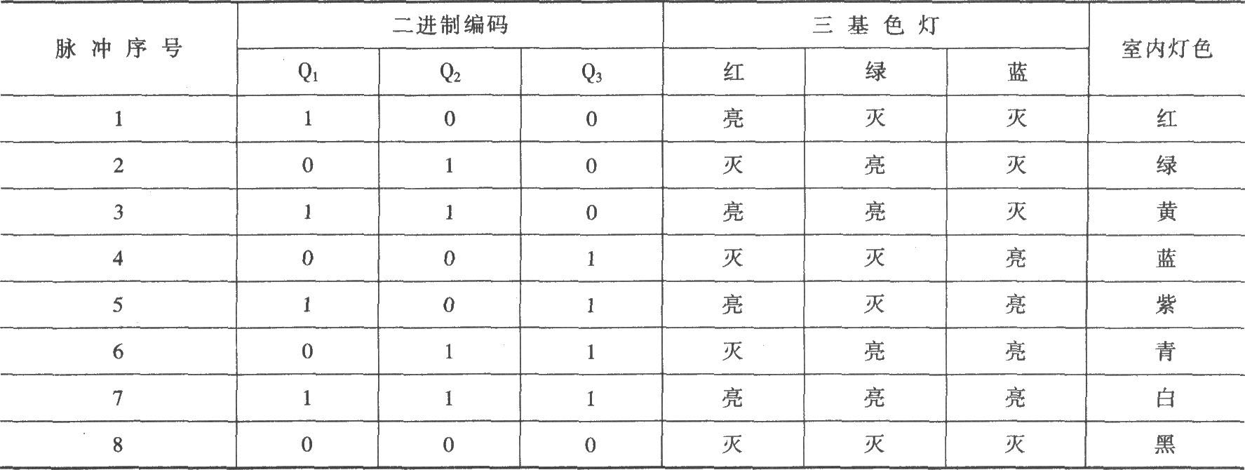 裝飾吊燈遙控電路